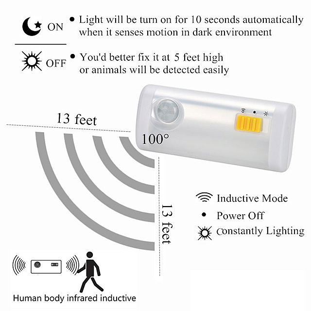 Magnetic Suction Motion Sensor LED Light with Wall Mount Hook