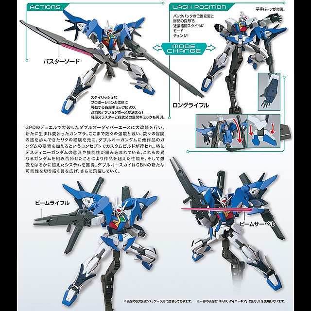 Bandai 1/144 HG Gundam 00 Sky (Normal Version)